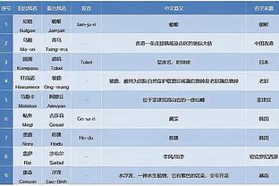 雷竞技app官网地址截图2